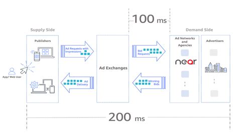 kyoto tycoon latency|How Near reduced latency by four times and achieved 99.9.